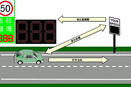 車速反饋標(biāo)志（DFS-車速指示標(biāo)志 專業(yè)智能交通方案提供商